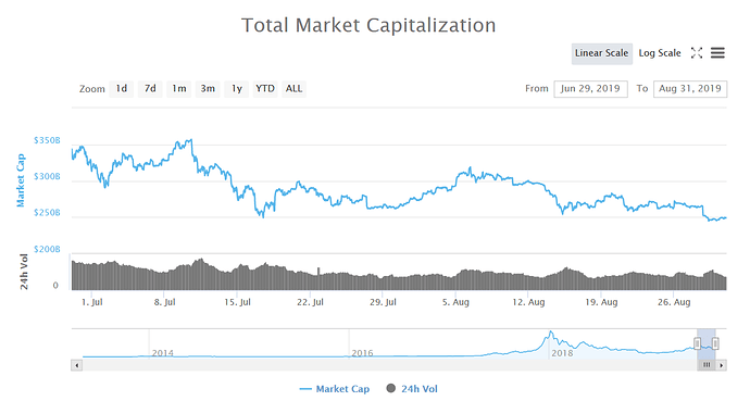 total%20market%20cap