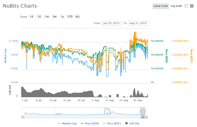 Cropped%20USNBT%20chart